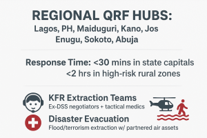 Information on regional hubs